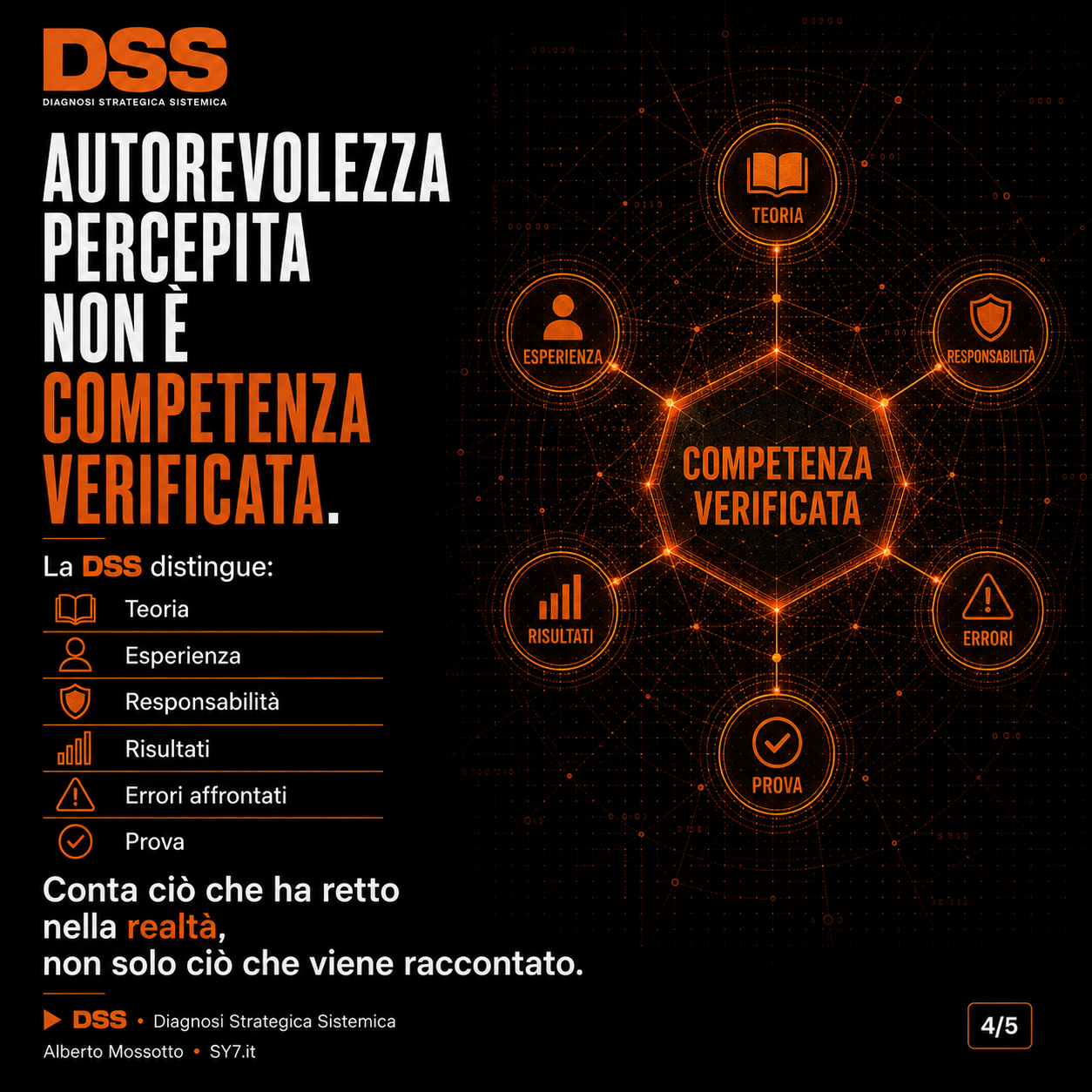Schema DSS su competenza verificata